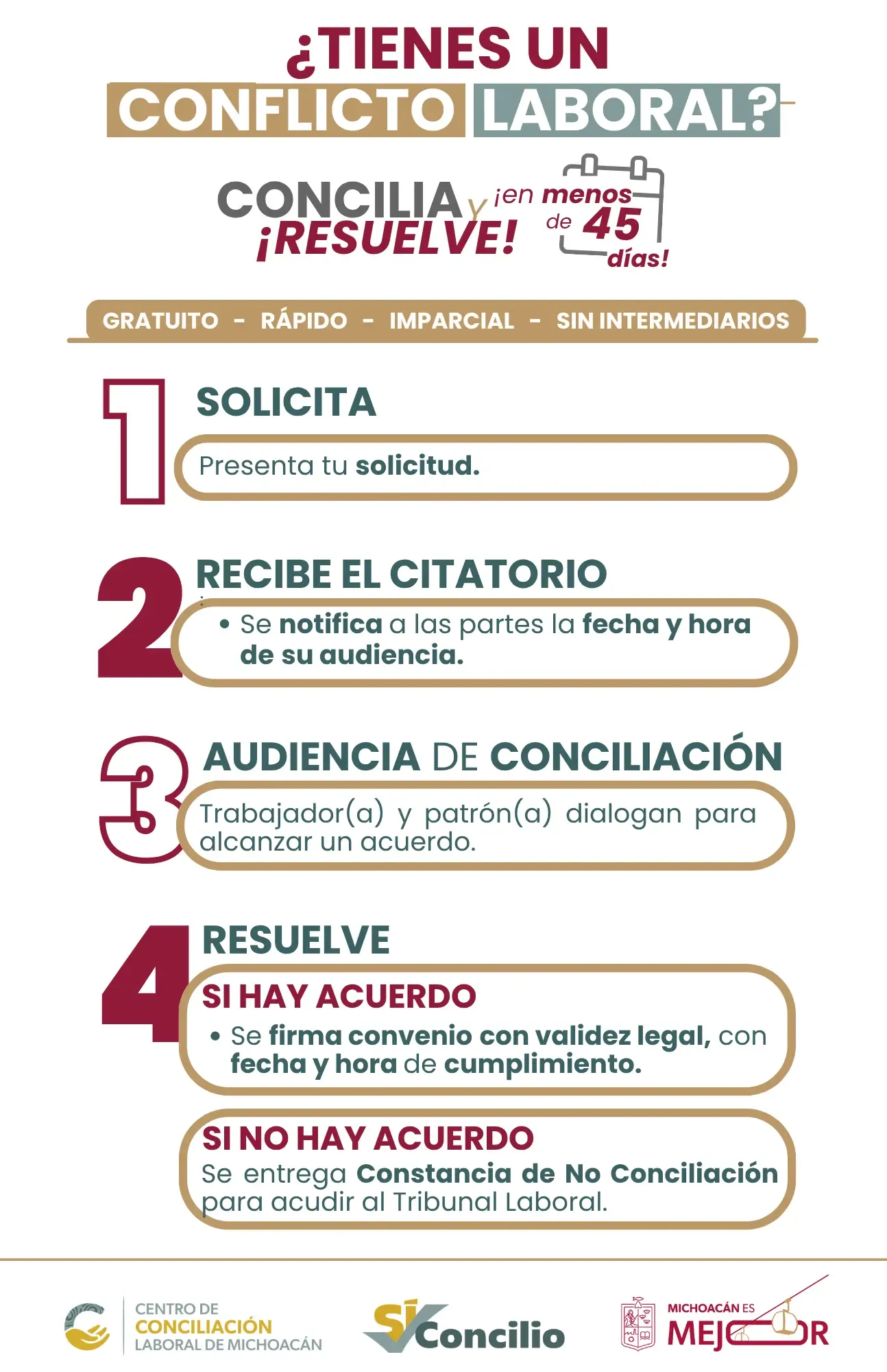 El proceso en 4 pasos: 1. Solicita. 2. Recibe el citatorio con la fecha y hora de tu audiencia. 3. Audiencia de conciliación, donde trabajador y patrón dialogan. 4. Resuelve: si hay acuerdo se firma un convenio con validez legal; si no, se entrega constancia de no conciliación para acudir al Tribunal Laboral.