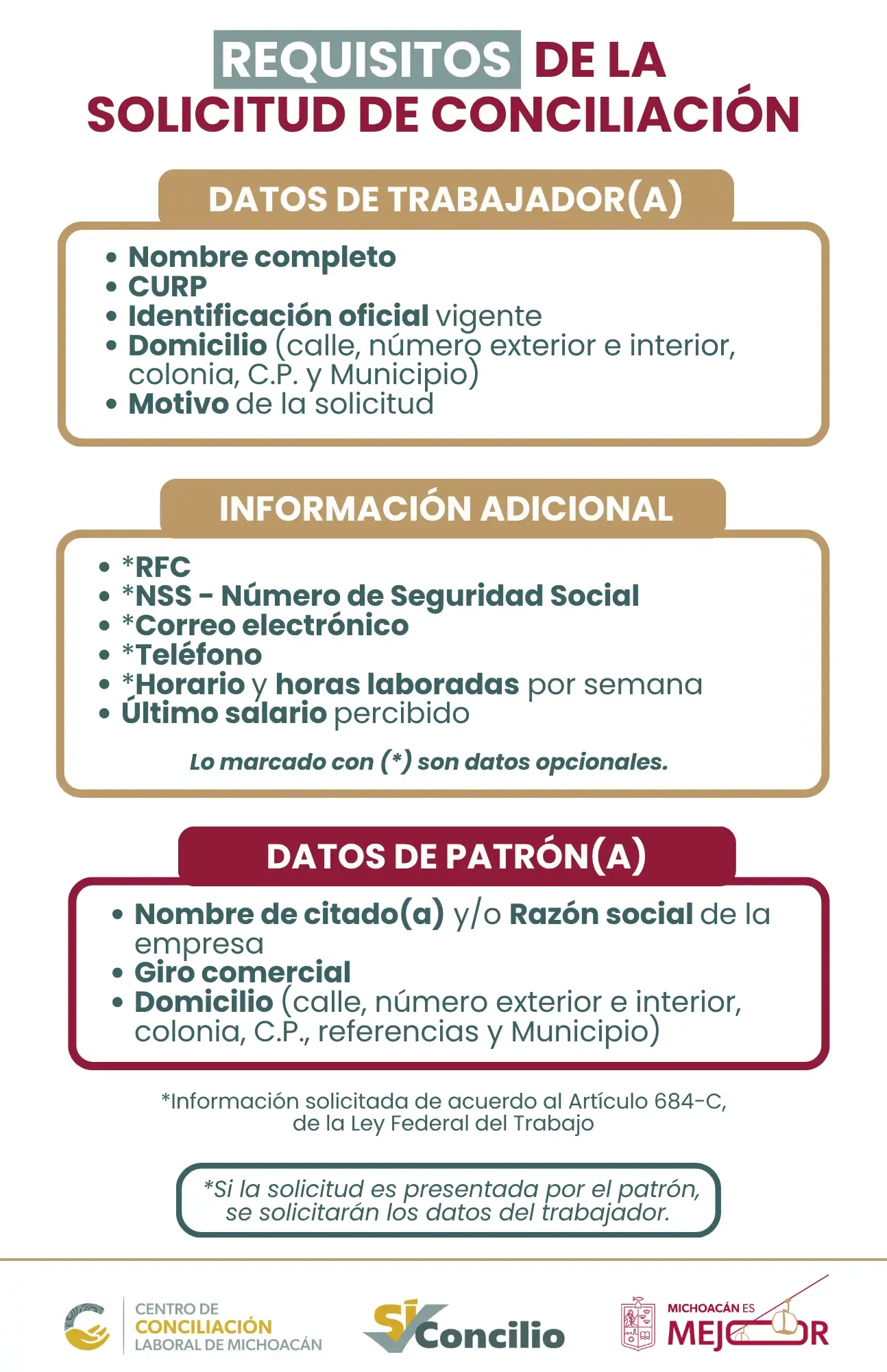 Requisitos de la solicitud de conciliación. Datos del trabajador: nombre, CURP, identificación oficial, domicilio y motivo; opcionales: RFC, NSS, correo, teléfono, horario y último salario. Datos del patrón: nombre del citado o razón social de la empresa, giro comercial y domicilio con referencias. Si la solicitud la presenta el patrón, se piden los datos del trabajador.