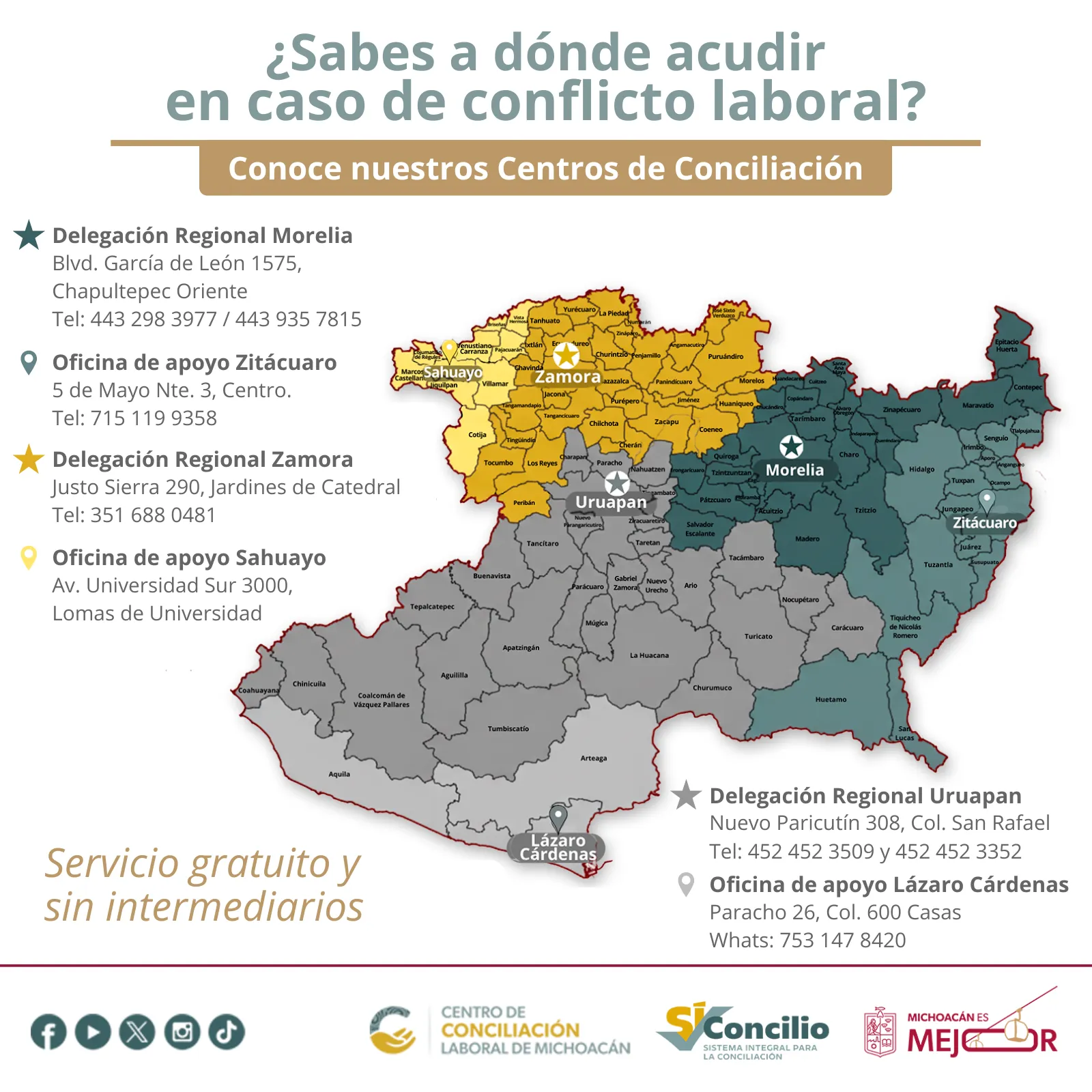 Ubicaciones del CCL